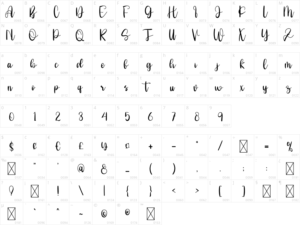 New Sinergetic Character Map