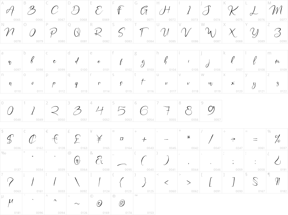 New Smashter Character Map