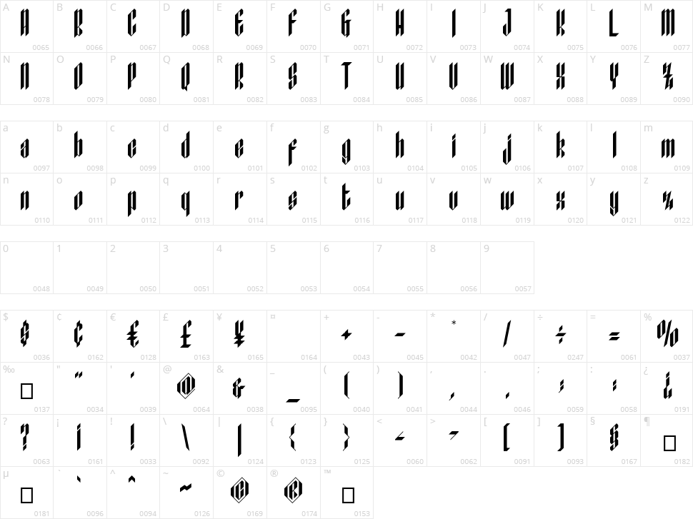 New Victoria Character Map