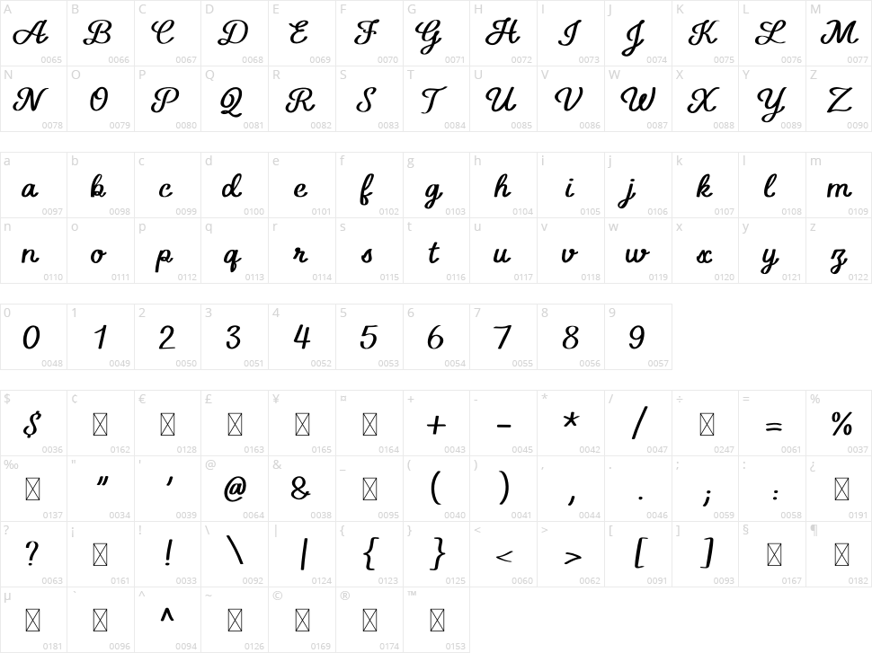 New Wishes Modern Script Font Character Map