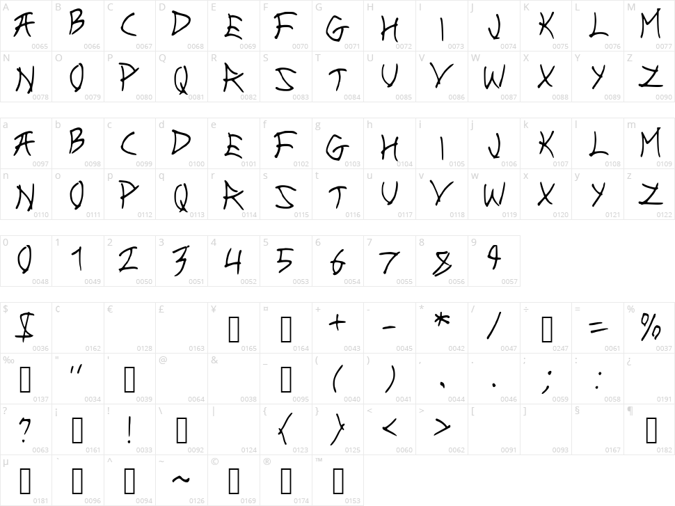 New Chinese Character Map