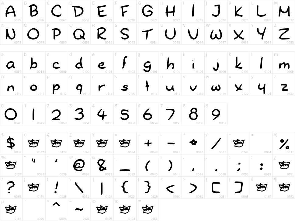 New Dr. Yoshiabibi Character Map