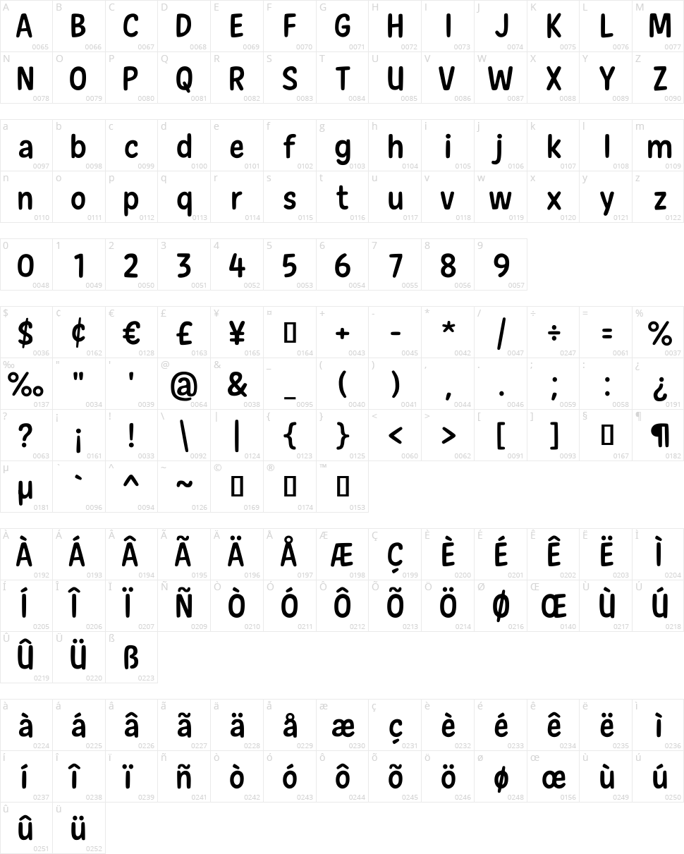 New Era Casual Character Map