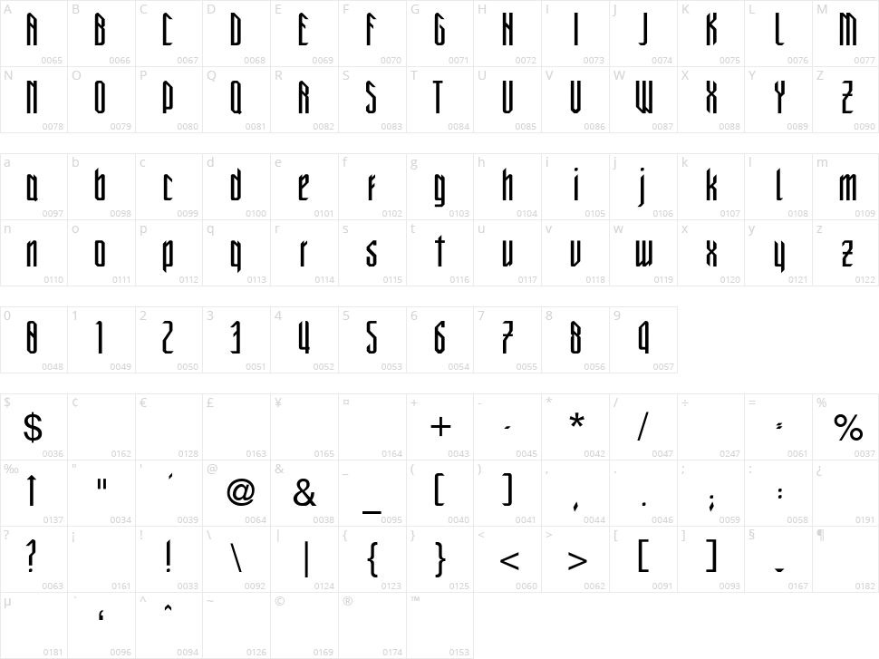 New Gothic Style Character Map