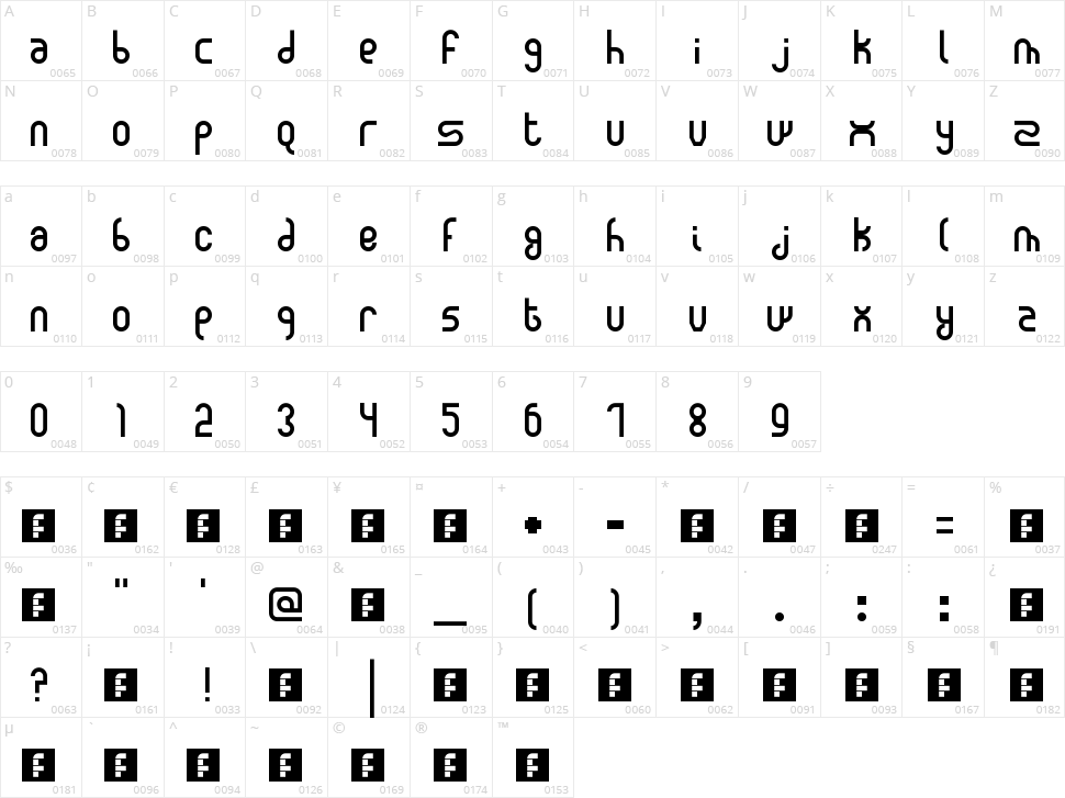 New Madura Character Map