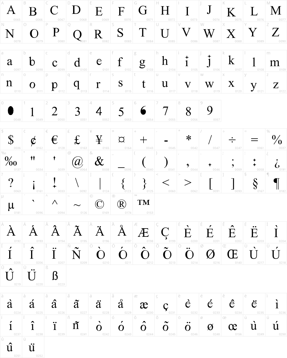 New Romantics Character Map