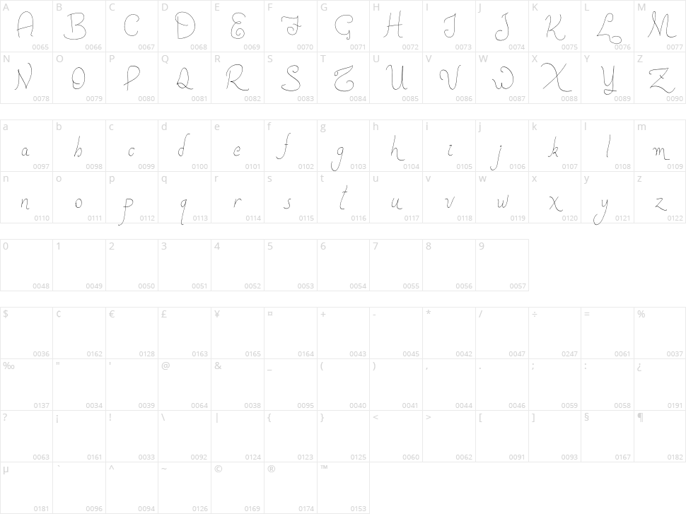 New Spirit Character Map