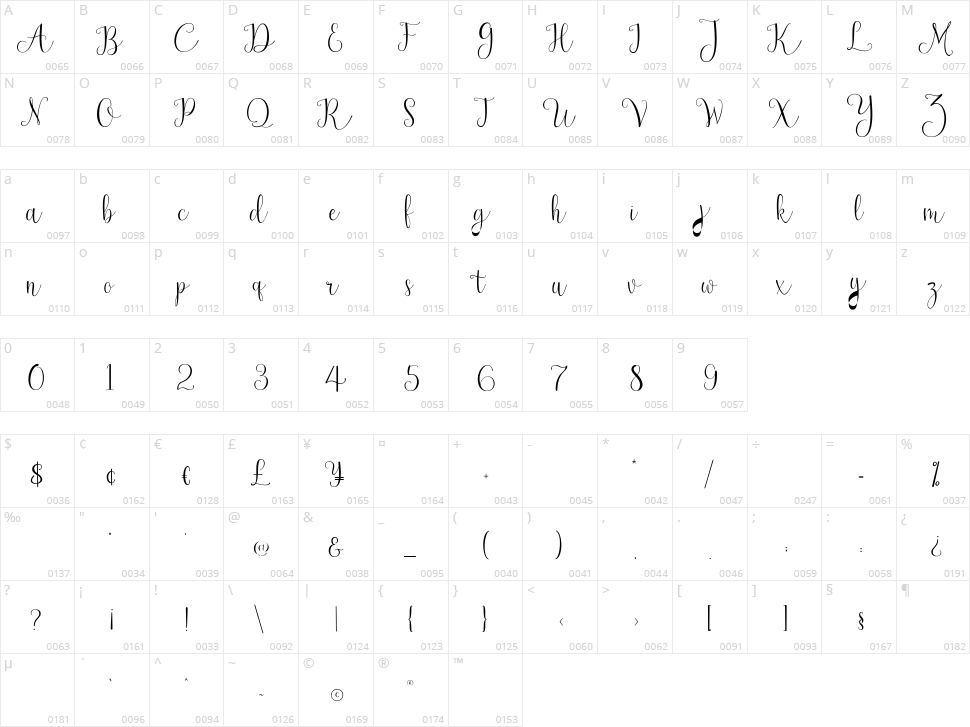 Newark Character Map