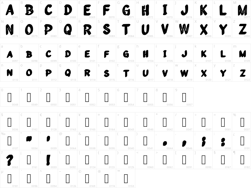 Newborn Character Map