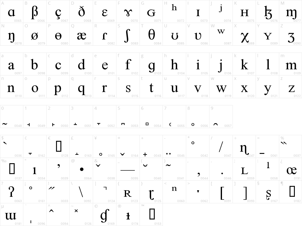 Newbury SILDoulos Character Map