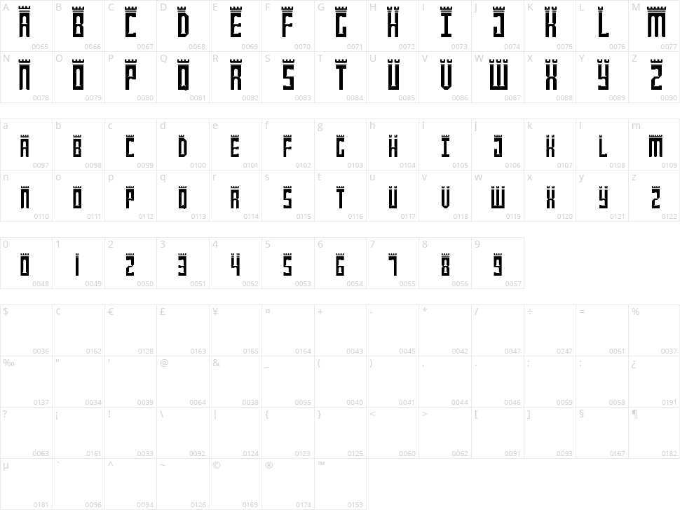 Newcastle Character Map