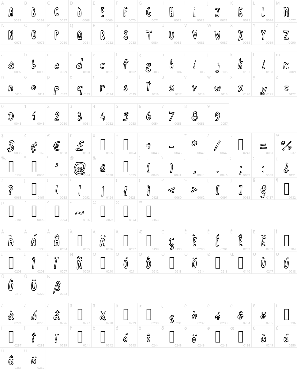 New Comic Age Character Map