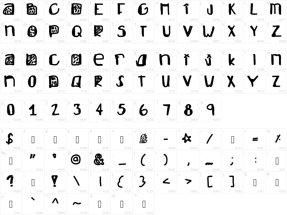 New God Flow Character Map