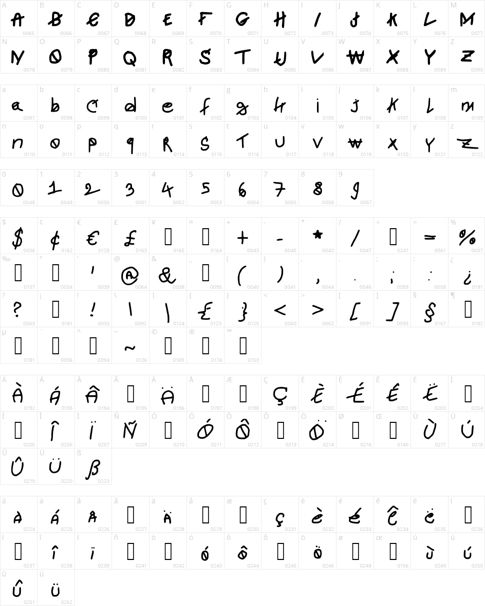 Newjosh Character Map