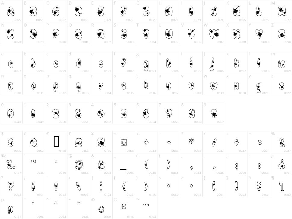 Newlywed Character Map
