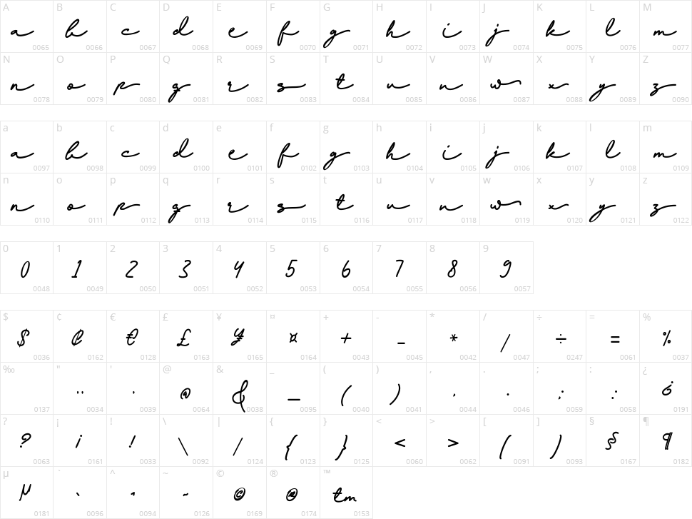 Newnesia Character Map