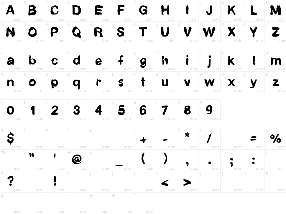 Newrotic Character Map