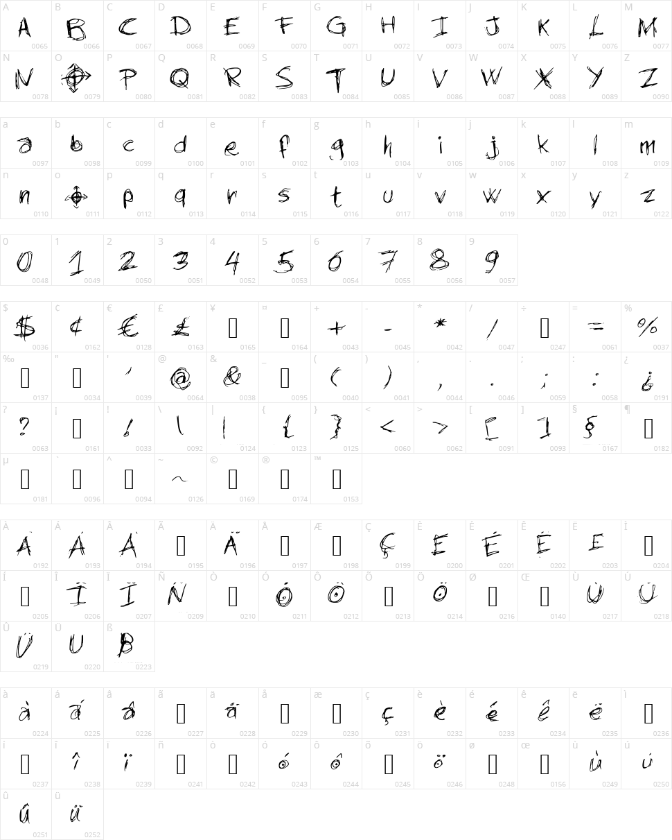 New Slender Mans Writing Character Map