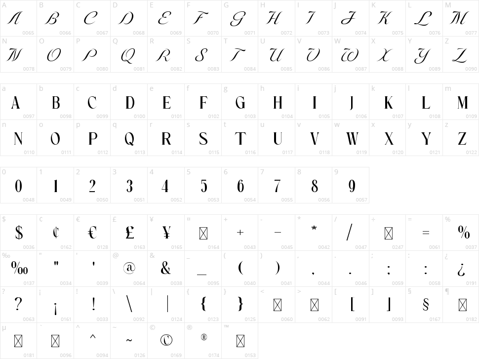 Newton Scient Character Map