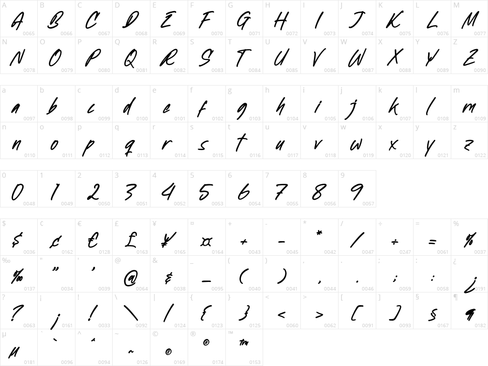 Newtonick Chodes Character Map