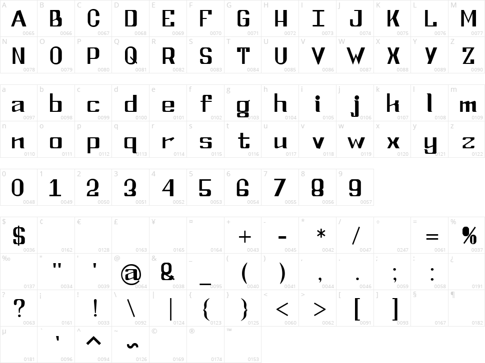 Next Generation Character Map