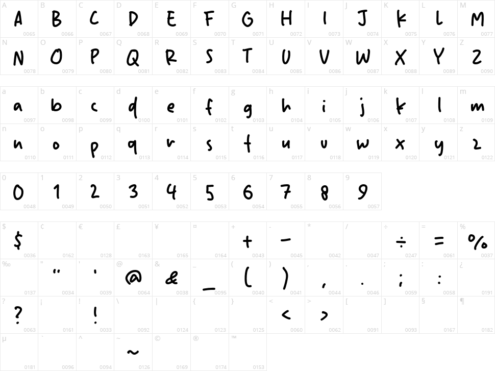 Next Week Character Map