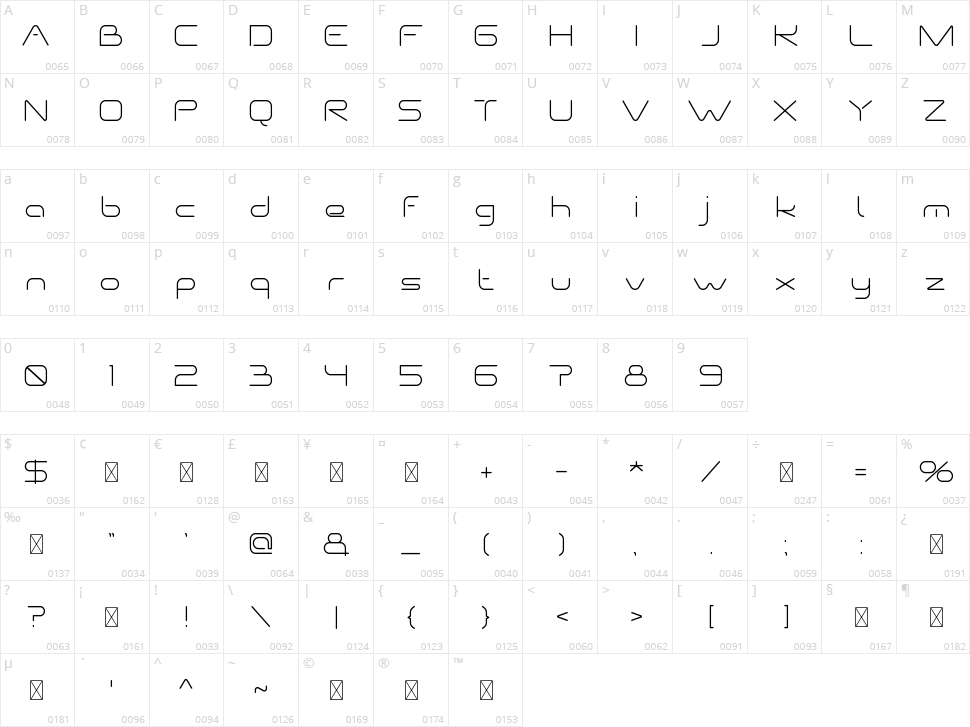 Nextstep Character Map