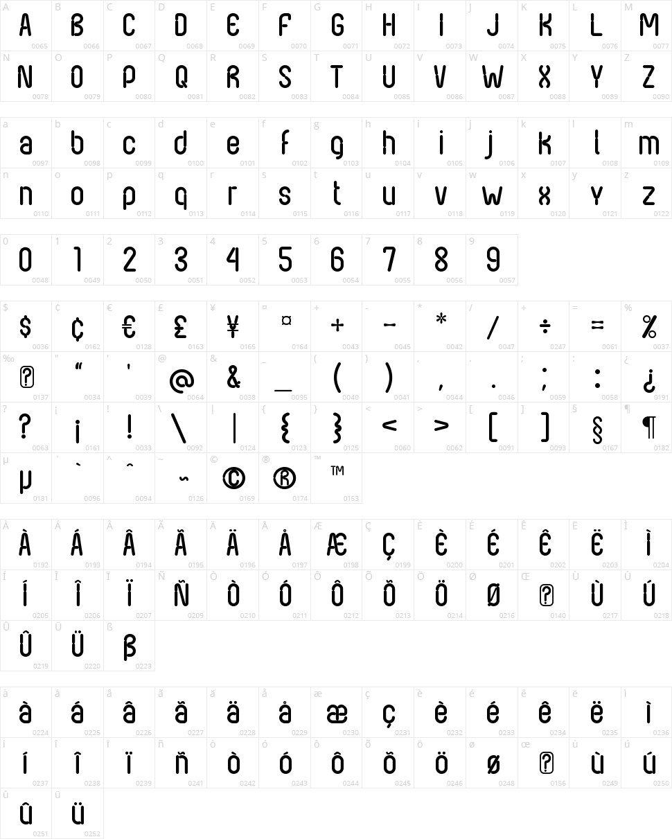 Nexus FPS Character Map