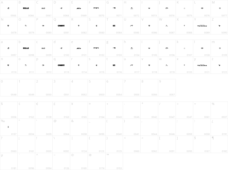 NFL AFC Character Map