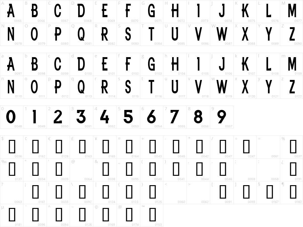 NFL Broncos Character Map