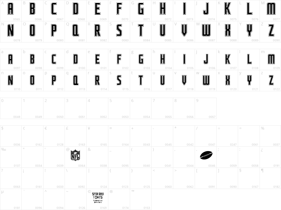 NFL Jaguars Character Map