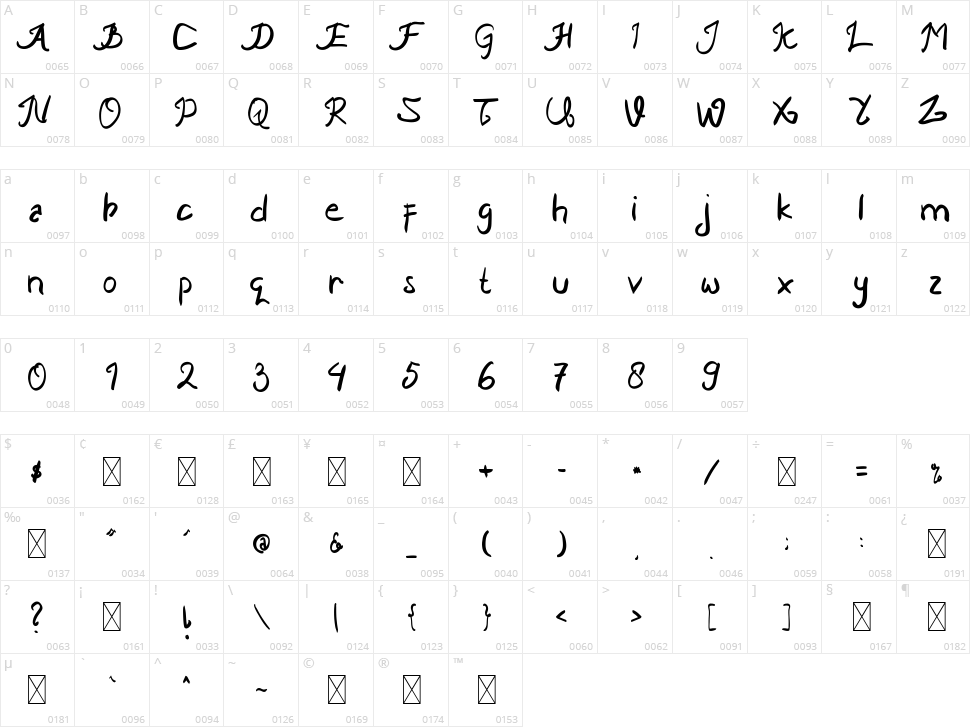 Ngabuburits Character Map