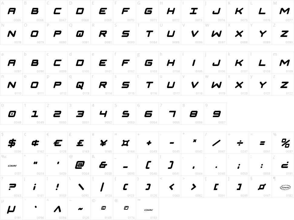 NGC 292 Character Map