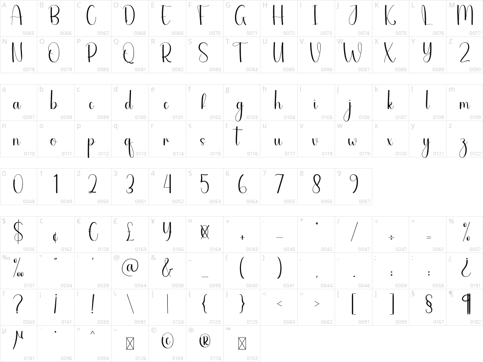 Ngebug Character Map