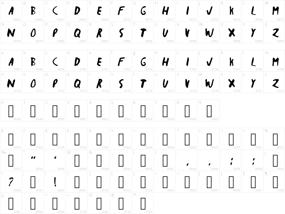 Ngeleneng Character Map