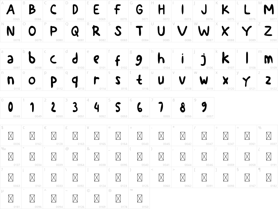 Nhaturlhy Character Map