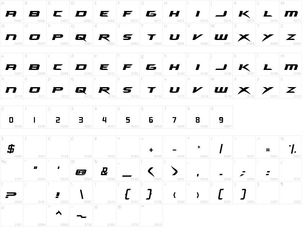 NHL Ducks Character Map
