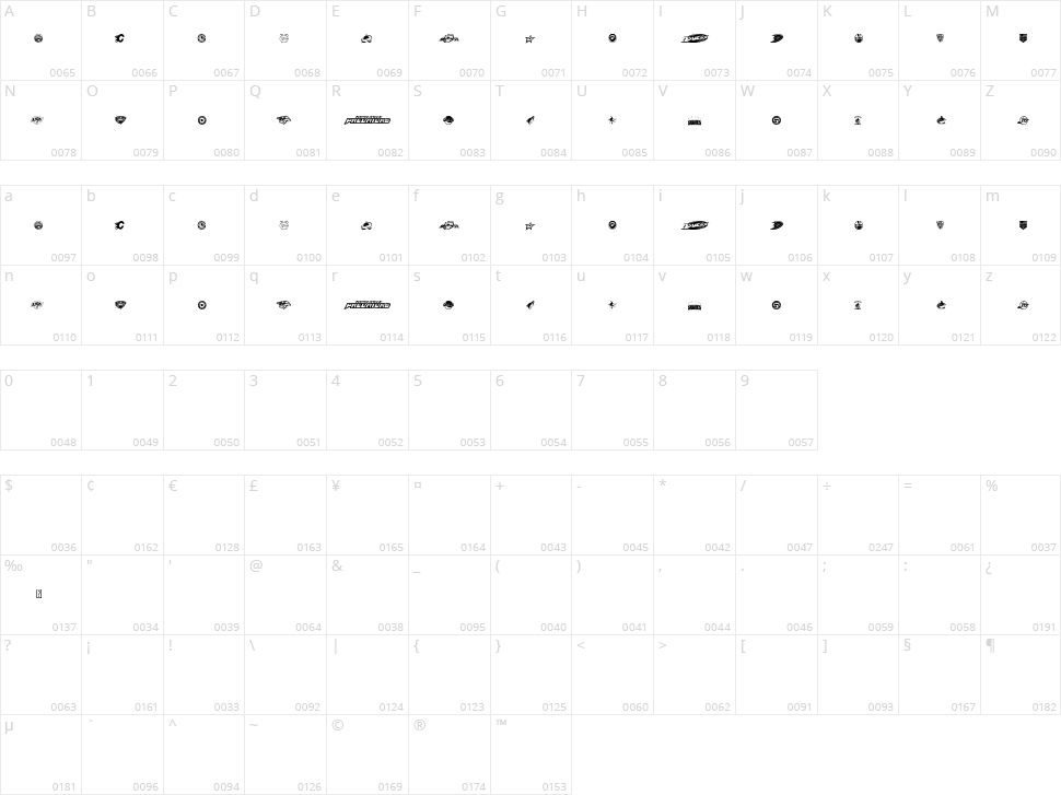 NHL West Character Map