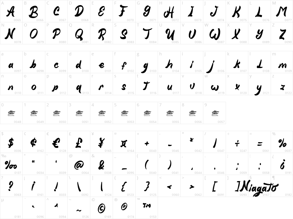 Niagato Character Map