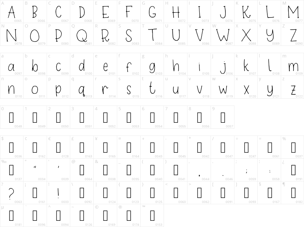Niagichi Character Map