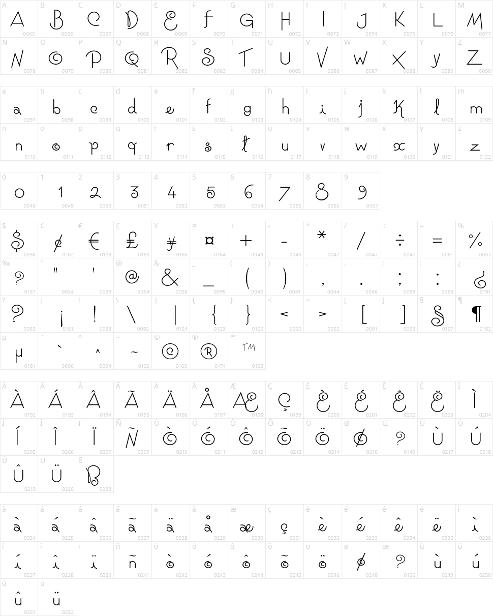 Niagra Faults Character Map