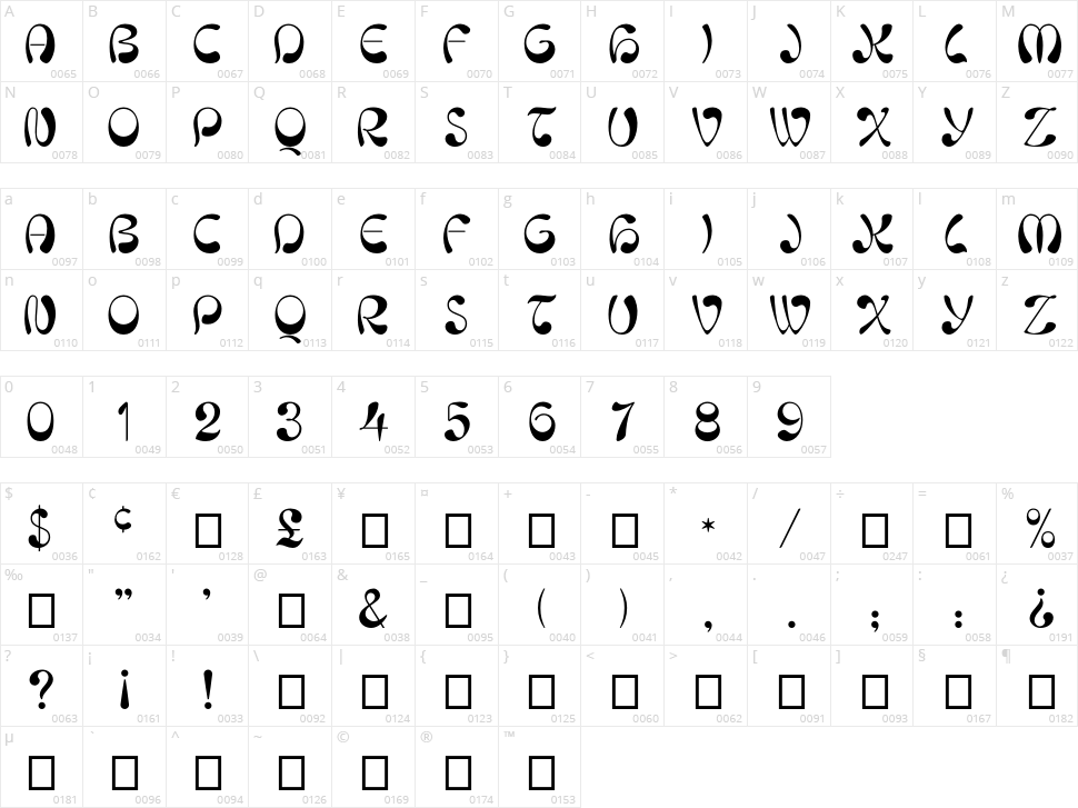 Niaisage Character Map