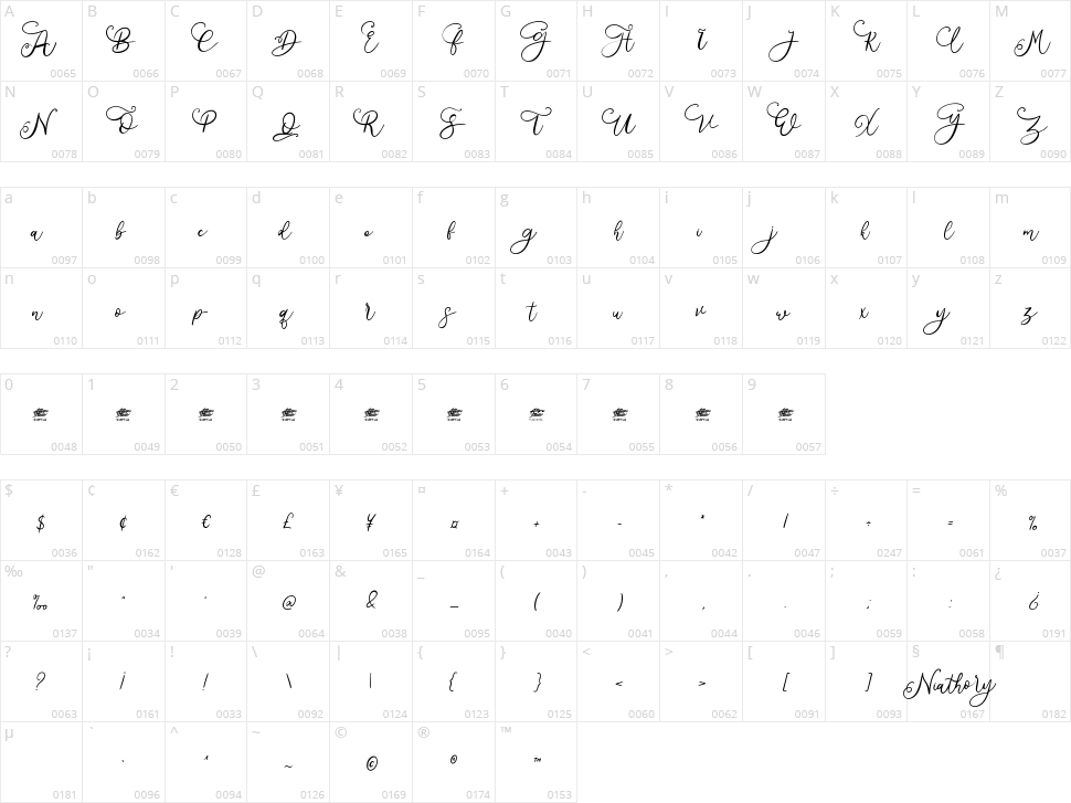 Niathory Character Map