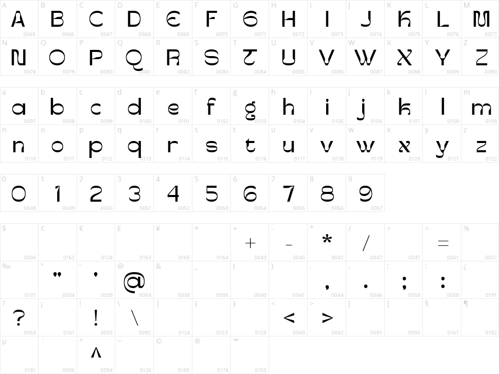 Niblick Character Map