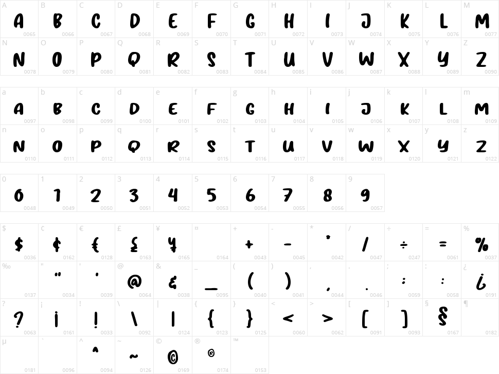 Nice Dream Character Map