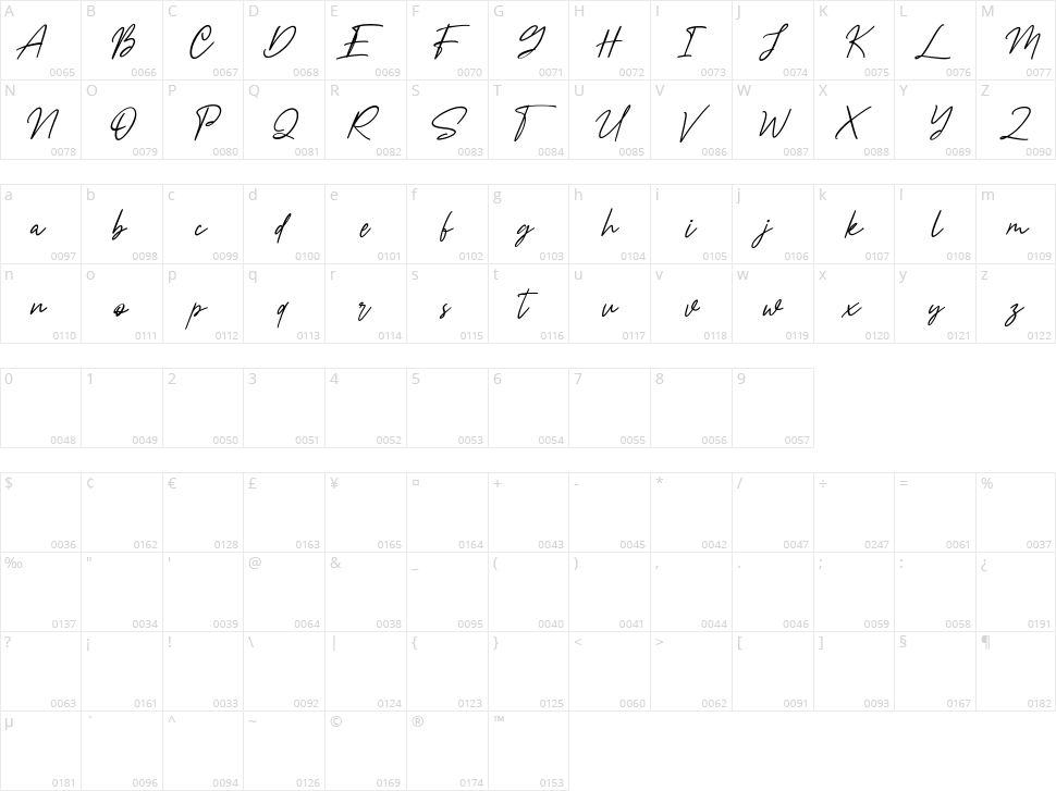 Nicestrips Character Map