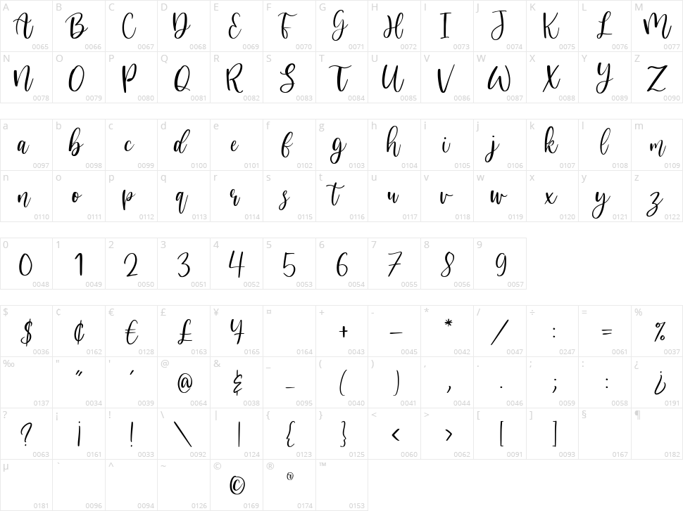 Nicholia Character Map