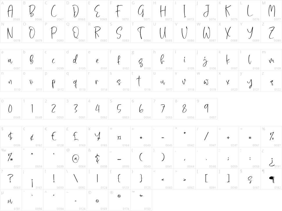 Nichollas Caffee Character Map