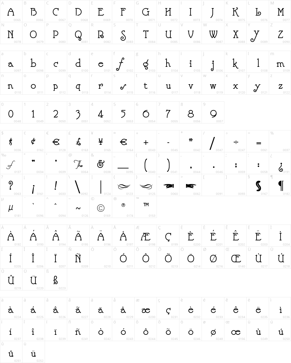 Nickelodeon Character Map