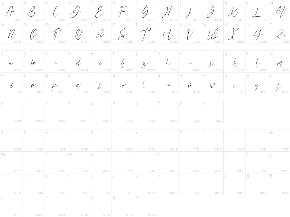 Nickjones Character Map